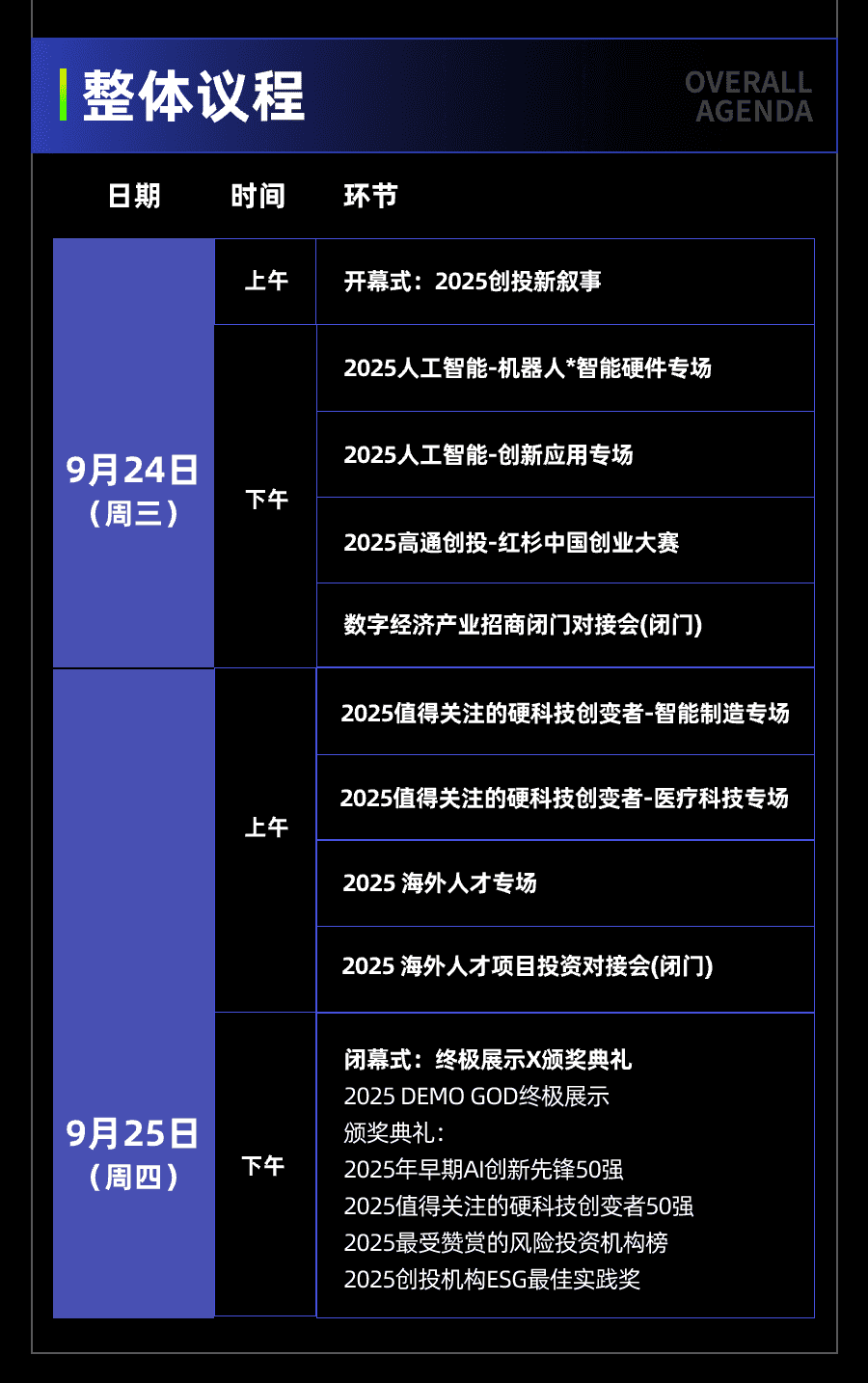 4整体议程.png